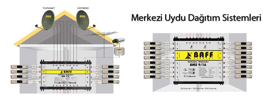 MERKEZİ-BİREYSEL UYDU SİSTEMLERİ